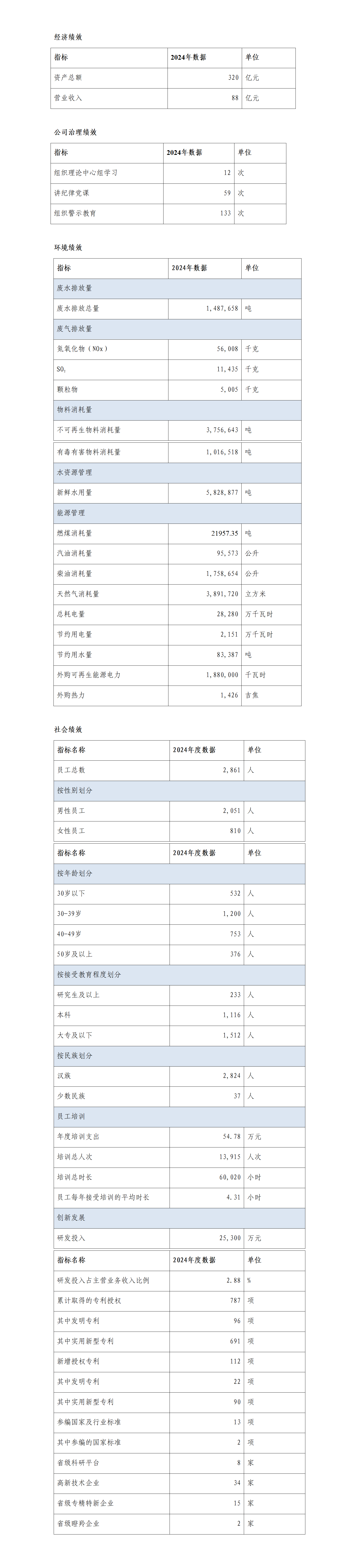 山東環保國資委網站信息擬公開內容（已匯報）(1)()_01.png